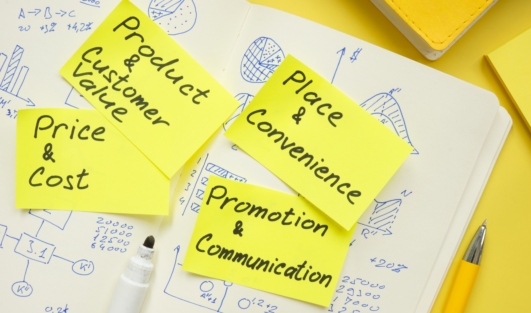 postit notes